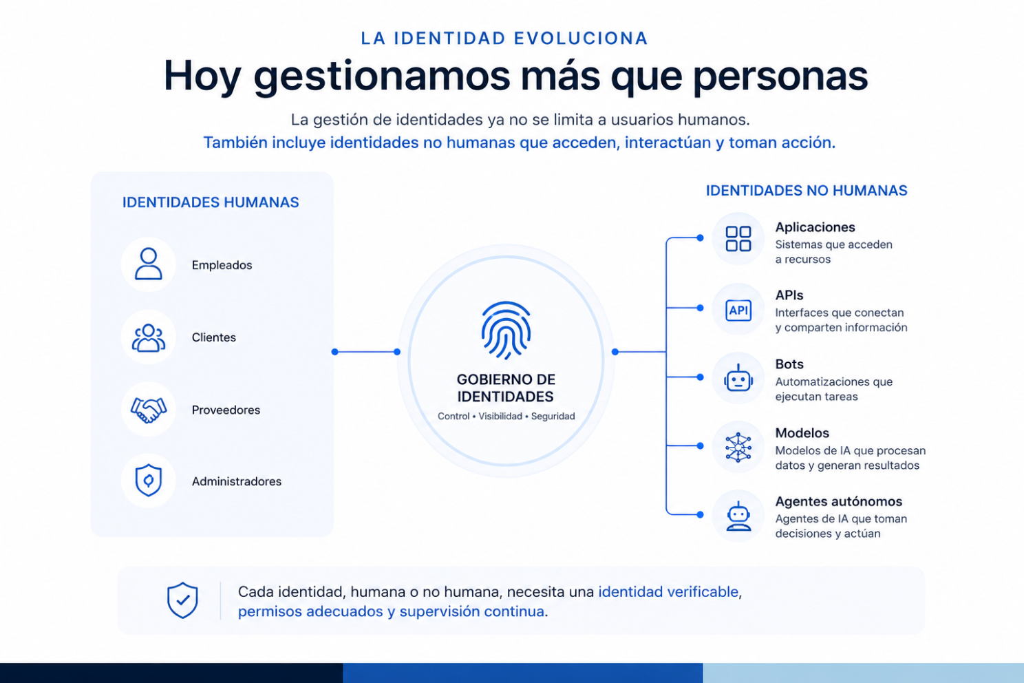 Contenido del artículo